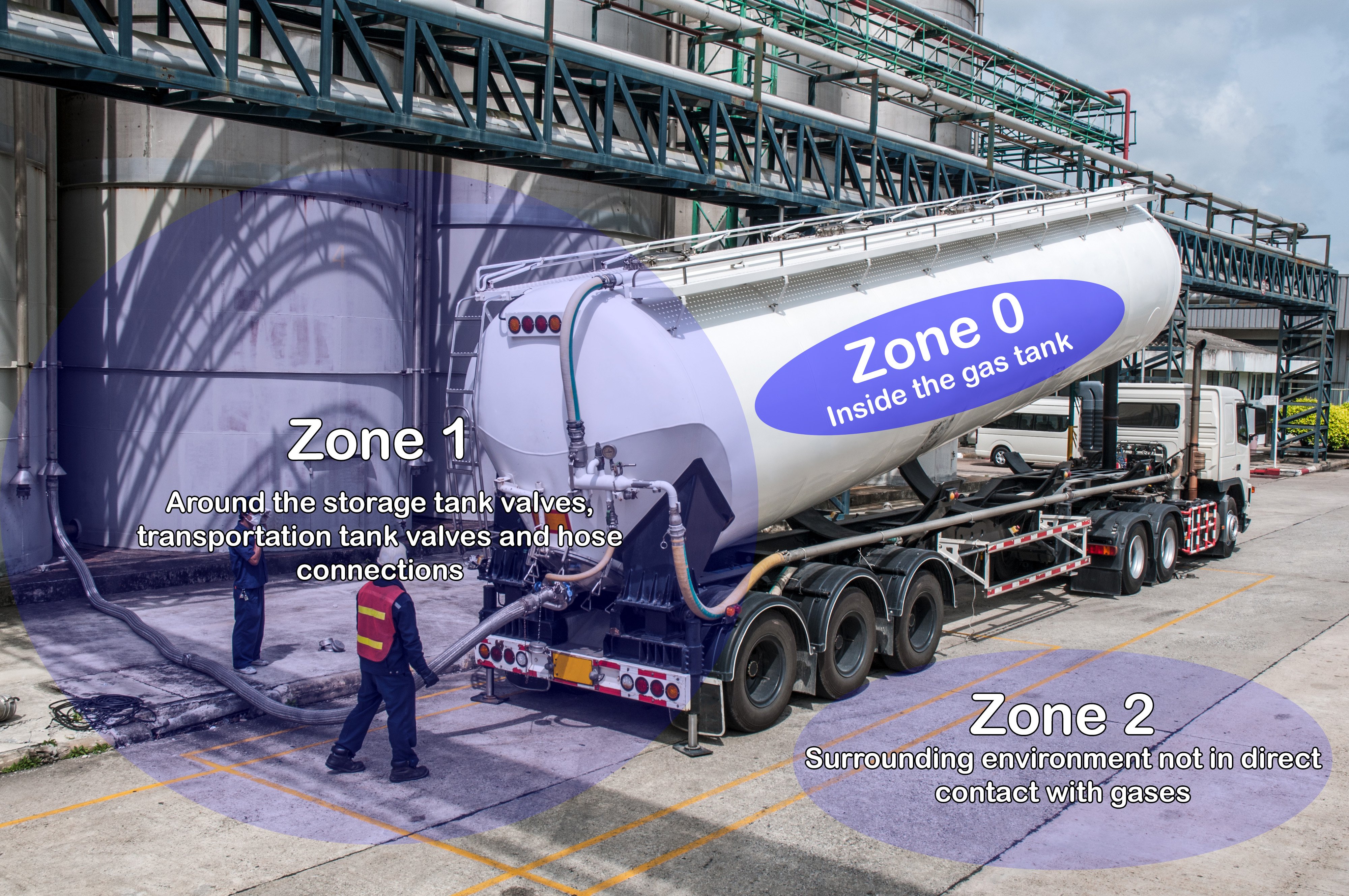 What Does it Mean for an Instrument to be Intrinsically Safe?